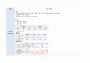 성인간호학실습 케이스스터디 (CKD 만성신부전) [간호진단 및 간호과정 4개] 20페이지