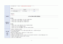 성인간호학실습 케이스스터디 (CKD 만성신부전) [간호진단 및 간호과정 4개] 21페이지