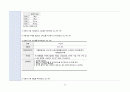 성인간호학실습 케이스스터디 (CKD 만성신부전) [간호진단 및 간호과정 4개] 23페이지