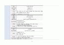 성인간호학실습 케이스스터디 (CKD 만성신부전) [간호진단 및 간호과정 4개] 24페이지