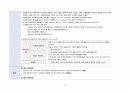 성인간호학실습 케이스스터디 (CKD 만성신부전) [간호진단 및 간호과정 4개] 29페이지