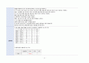 성인간호학실습 케이스스터디 (CKD 만성신부전) [간호진단 및 간호과정 4개] 32페이지