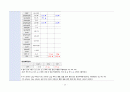 성인간호학실습 케이스스터디 (CKD 만성신부전) [간호진단 및 간호과정 4개] 33페이지