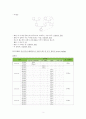 아동간호학실습 케이스스터디 (정상신생아) [간호진단 및 간호과정 7개] 4페이지