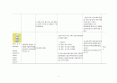 아동간호학실습 케이스스터디 (정상신생아) [간호진단 및 간호과정 7개] 9페이지