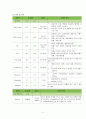 아동간호학실습 케이스스터디 (정상신생아) [간호진단 및 간호과정 7개] 10페이지