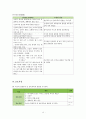 아동간호학실습 케이스스터디 (정상신생아) [간호진단 및 간호과정 7개] 15페이지