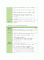 아동간호학실습 케이스스터디 (정상신생아) [간호진단 및 간호과정 7개] 18페이지