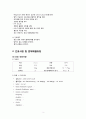 여성간호학실습 케이스스터디 (자간전증) [간호진단 및 간호과정 3개] 4페이지