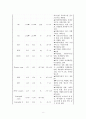 여성간호학실습 케이스스터디 (자간전증) [간호진단 및 간호과정 3개] 9페이지