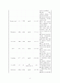 여성간호학실습 케이스스터디 (자간전증) [간호진단 및 간호과정 3개] 14페이지