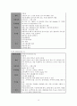 여성간호학실습 케이스스터디 (자간전증) [간호진단 및 간호과정 3개] 19페이지