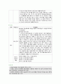 [교육공학] 2021년 기말결시자 추가과제물, 1. 고등학교 1학년 학생에게 교육공학이 무엇이고, 어떤 학문분야인지의 대본 작성, 2. 자신에게 가장 흥미로웠던 주제를 선정하고, 각각의 핵심내용을 요약정리, 3. 학습주제를 하나 선정하고, 교재(7장 - 11장)의 교수방법 중 가장 적합하다고 생각하는 교수방법을 활용하여 수업계획안 작성 17페이지