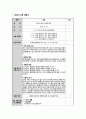 불면증 대상자 교육 계획서 2페이지