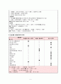 지역사회간호학 실습 방문간호 사례에 맞춰서 간호사정 자세히 작성하였고 오마하 간호진단으로 동통,신체적활동,정신건강 진단 3개 서론 본론 결론으로 나누어 꼼꼼히 작성 5페이지