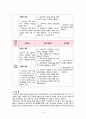 지역사회간호학 실습 방문간호 사례에 맞춰서 간호사정 자세히 작성하였고 오마하 간호진단으로 동통,신체적활동,정신건강 진단 3개 서론 본론 결론으로 나누어 꼼꼼히 작성 8페이지