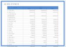 사업계획서 - 여성전용 기능성 수제화 온라인쇼핑몰 창업계획서 PPT 29페이지