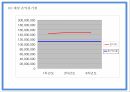 사업계획서 - 여성전용 기능성 수제화 온라인쇼핑몰 창업계획서 PPT 31페이지