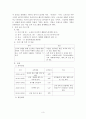 5주 2강 경영진단 학습 과정에서 평생교육기관 경영을 위한 고객분석 및 평생학습관 SWOT분석과 대안에 대해 학습하였습니다. SWOT모형은 강점, 약점, 기회, 위협 4가지로 구분됩니다. 평생교육의 대상자인 20대, 30대, 40~50대 중에서 타겟을 설정한 후 SWOT 분석 및 그에 맞는 직업교육 프로그램을 설계하세요. 3페이지