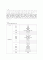 서디평_사회복지실천론과제 2페이지