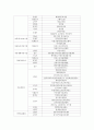 서디평_사회복지실천론과제 3페이지