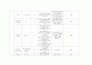 성인 case study (benign tumor of stomach) 간호과정 보고서 9페이지