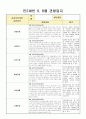 만2세 5, 6월 관찰일지(21년 7명) 1페이지