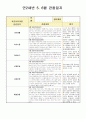 만2세 5, 6월 관찰일지(21년 7명) 6페이지