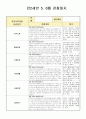 만2세 5, 6월 관찰일지(21년 7명) 7페이지