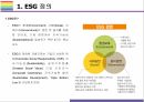 ESG 등장배경 및 향후전망 [ESG, 환경,사회,지배구조, 지속가능, Environment, Social, Governance] 4페이지