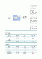 성인간호 비뇨기계 만성신부전 (Chronic renal failure) 케이스스터디 과제 6페이지