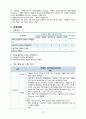 성인간호 비뇨기계 만성신부전 (Chronic renal failure) 케이스스터디 과제 10페이지