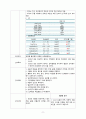 성인간호 비뇨기계 만성신부전 (Chronic renal failure) 케이스스터디 과제 11페이지