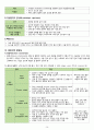 성인간호실습 수술실 마취실 간호, 회복실간호, 회복간호 과제 15페이지