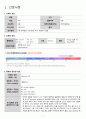 정신간호실습 Paranoid Schizophrenia (망상형, 편집형 정신분열증, 조현병) 케이스스터디(case study) A+자료 간호진단2개 간호과정2개 요일별로 정리 2페이지