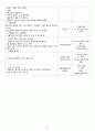 정신간호실습 Paranoid Schizophrenia (망상형, 편집형 정신분열증, 조현병) 케이스스터디(case study) A+자료 간호진단2개 간호과정2개 요일별로 정리 11페이지