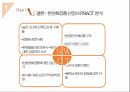 [국제무역론] 베트남의 천연 화장품 진출 마케팅 전략 분석 25페이지