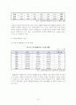 여성 빈곤 실태 및 문제점에 대한 대안 12페이지