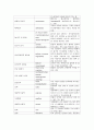 [해부학 A+] 심혈 관계(Cardiovascular System) 용어 정의 및 분석 19페이지