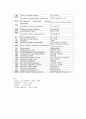 [해부학 A+] 심혈 관계(Cardiovascular System) 용어 정의 및 분석 22페이지