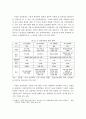 4차 산업혁명 시대의 인공지능산업의 현황과 문제점 및 활성화 방안 5페이지