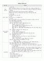 여성간호실습 산부인과 체크리스트(check list) A+ 1페이지