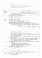 여성간호실습 산부인과 체크리스트(check list) A+ 7페이지