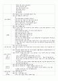 여성간호실습 산부인과 체크리스트(check list) A+ 8페이지