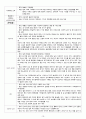 여성간호실습 산부인과 체크리스트(check list) A+ 10페이지