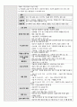 성인간호실습 수술실 case study(케이스스터디) Hysterectomy(자궁절제술) LAVH 수술과정기술 포함 A+ 23페이지