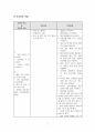 지역사회실습 시뮬레이션 사후과제 당뇨병 환자 간호과정 포함 A+ 7페이지