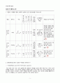 [일반화학실험 A+ 1등 레포트] 실험 20. 시계 반응 실험 예비보고서 5페이지