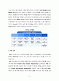 [발표자료] DFSS란 무엇인가 및 적용사례분석 10페이지