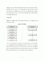 [발표자료] DFSS란 무엇인가 및 적용사례분석 14페이지